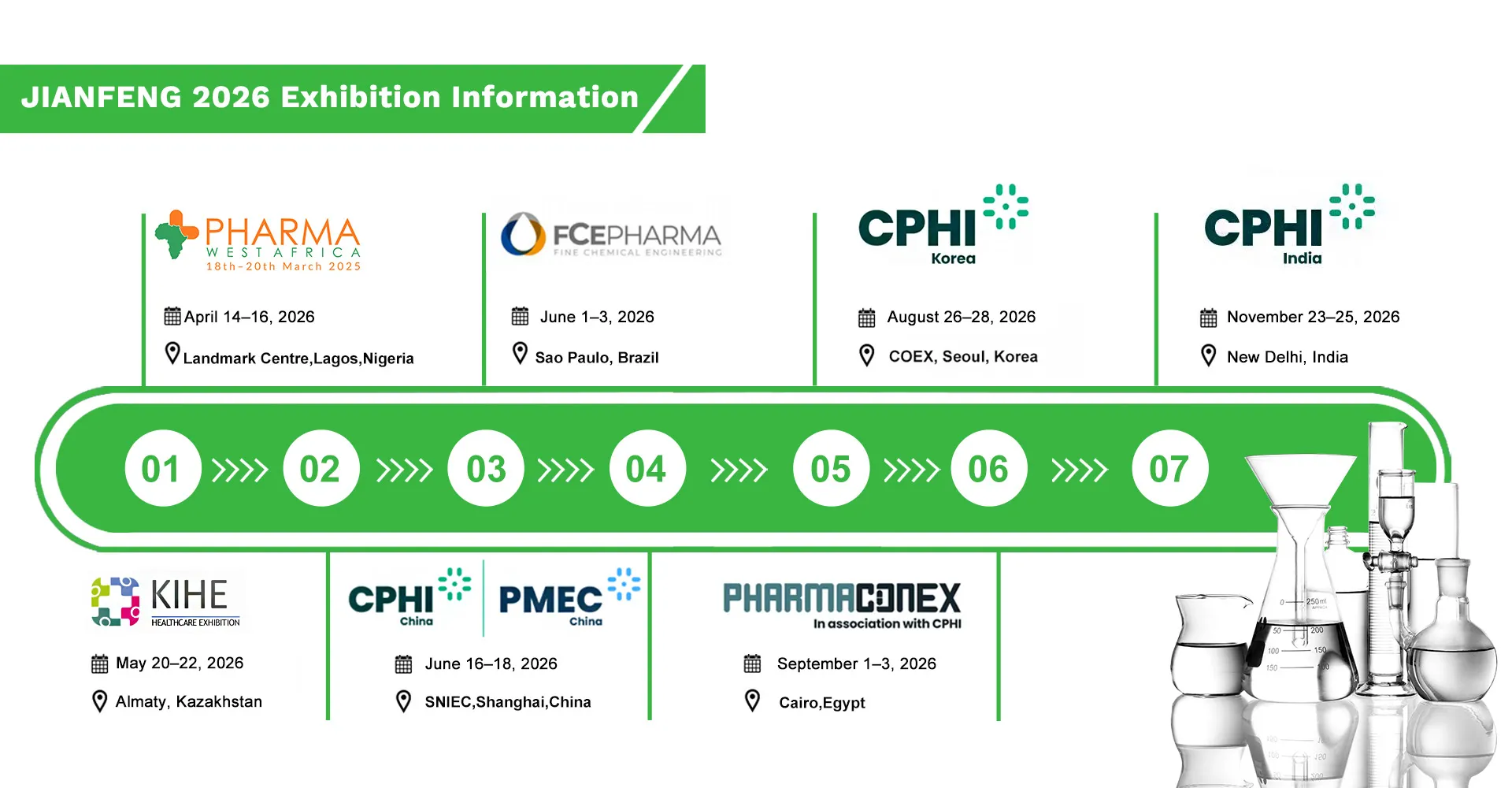 Pharmaceutical intermediate china